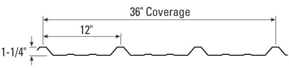 Part profile diagram